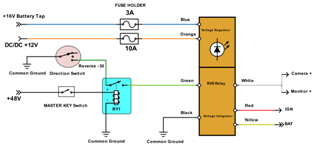 Combination Power Unit connection diagram