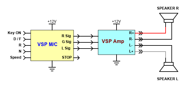 VSP System Diagram