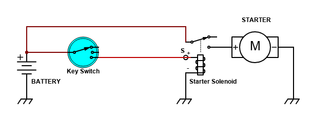 X1/9 OEM Starter Wiring Circuit Diagram