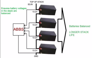 Battery Stack Balancing