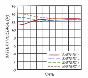 Battery Balancing Graph